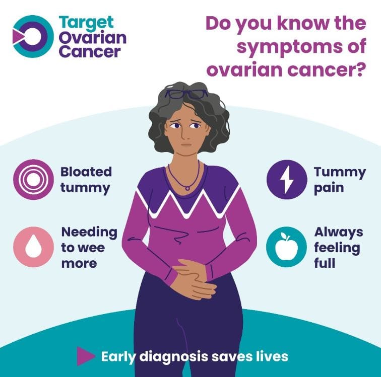 Ovarian Cancer Awareness Month Image