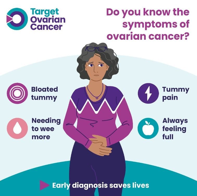 Ovarian Cancer Awareness Month 7 Ovarian Cancer Awareness Month Image
